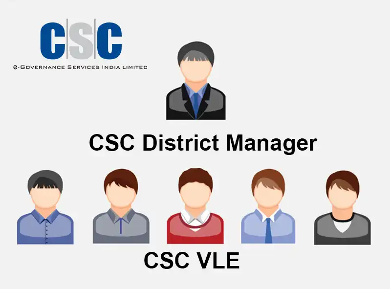 CSC District Manager List Updated Name and Contacts 2024