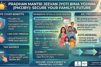 PM Jeevan Jyoti Bima Yojana