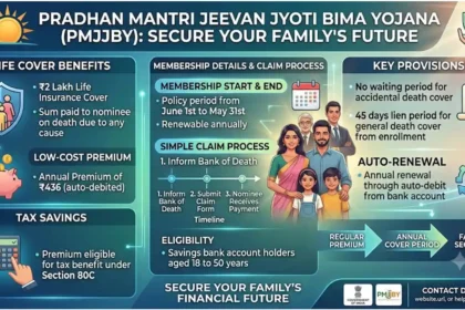 PM Jeevan Jyoti Bima Yojana