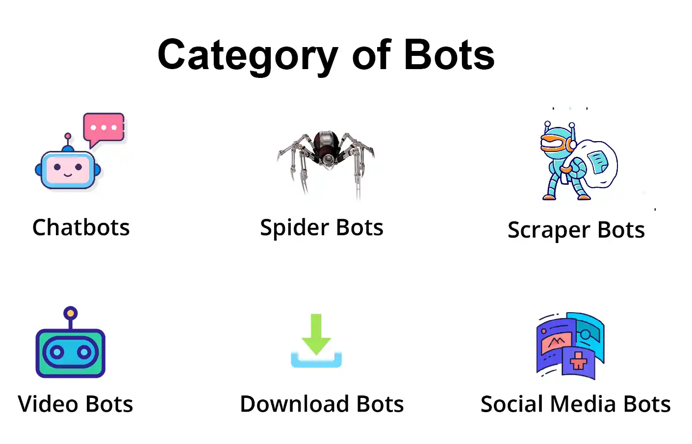 All Category of Bots