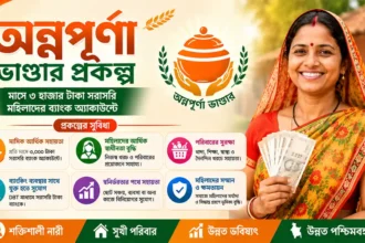 Annapurna Bhandar
