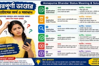 Annapurna Bhandar Status Meaning & Solution
