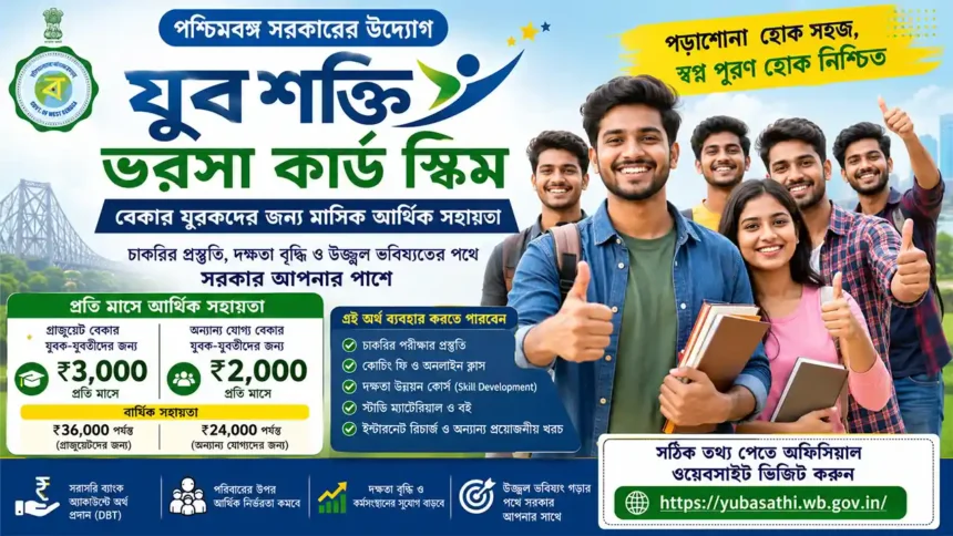 Yuva Shakti Bharosa Card Scheme