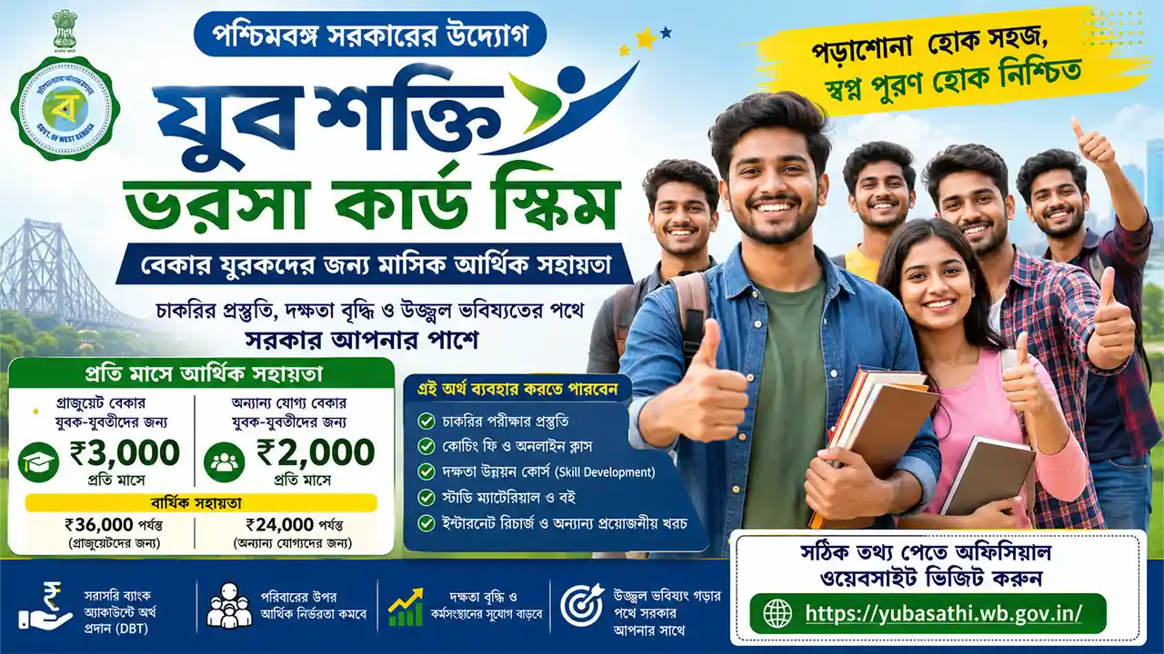 Yuva Shakti Bharosa Card Scheme