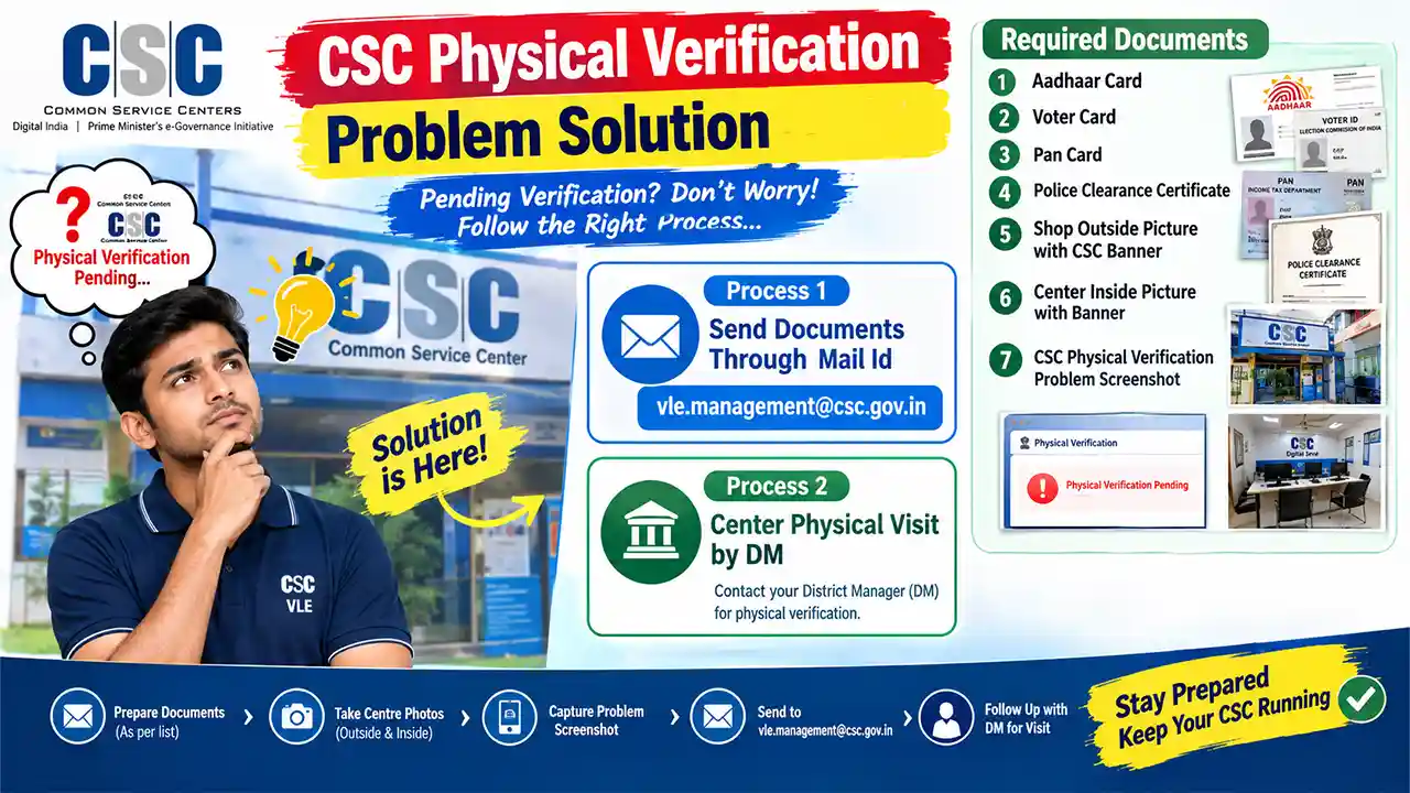CSC No Physical Verification Problem Solution