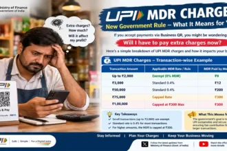 UPI MDR Charges