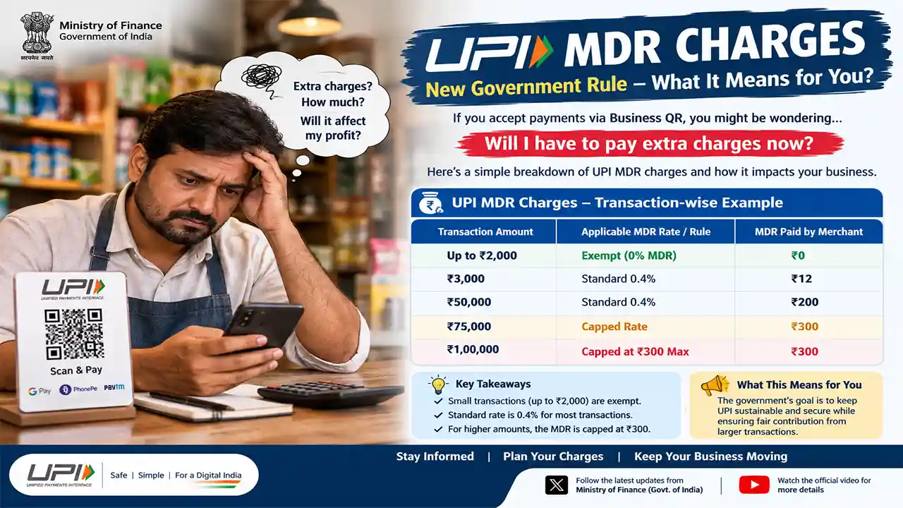 UPI MDR Charges