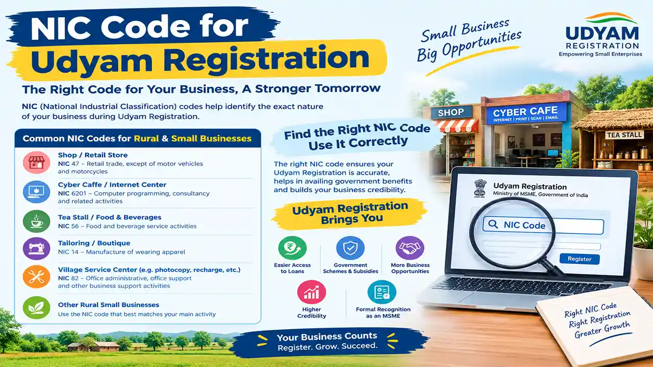NIC Code for Udyam Registration